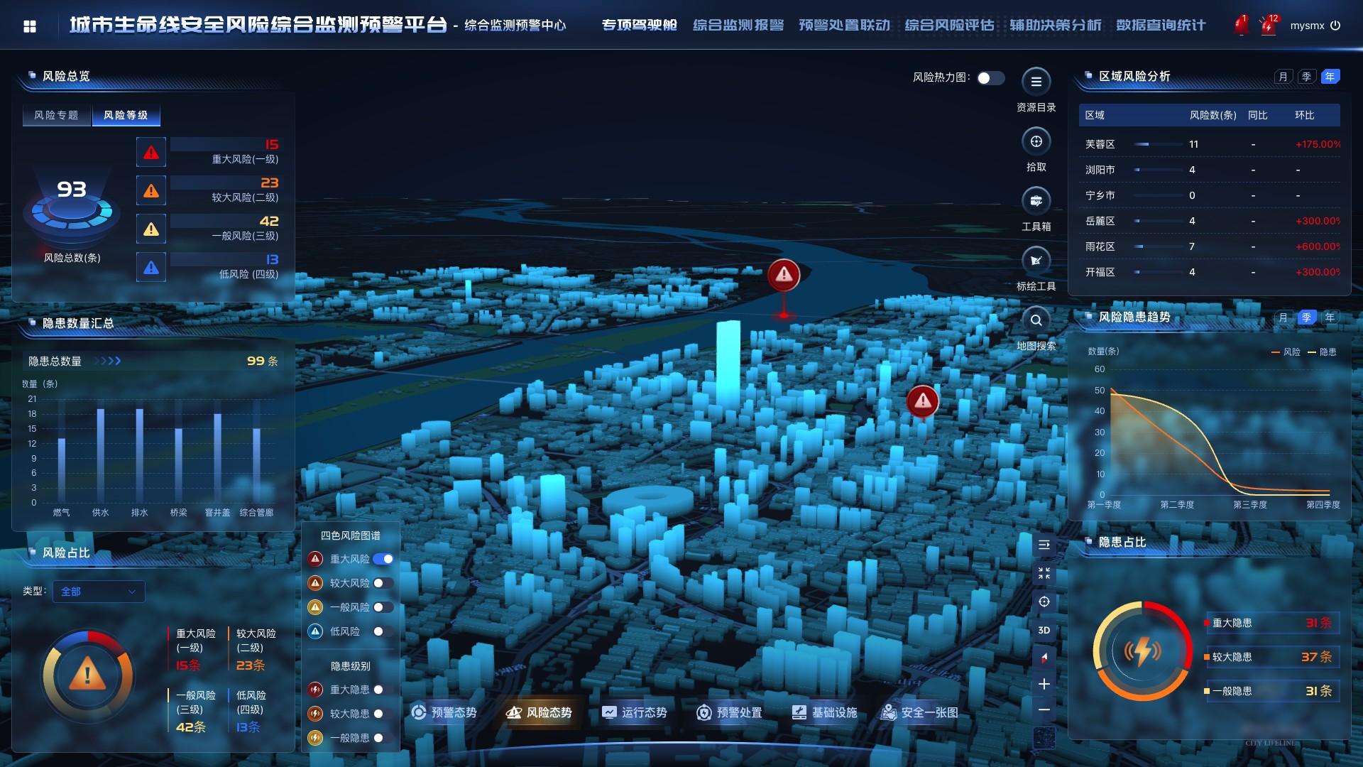 城市生命线安全风险综合监测预警平台