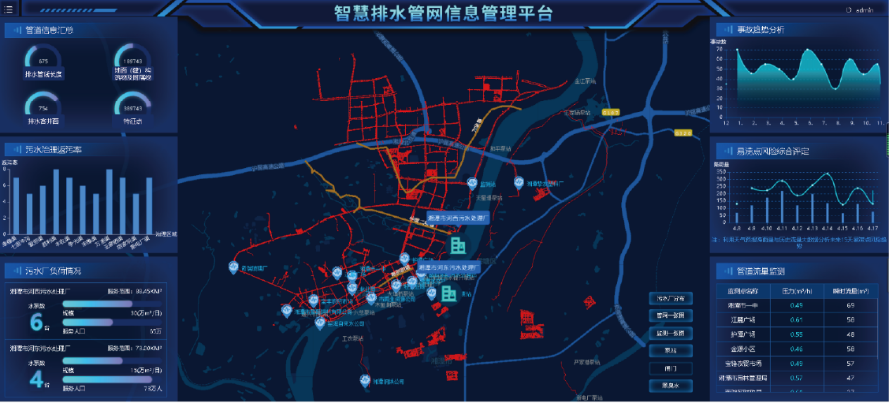 智慧排水管网信息管理平台