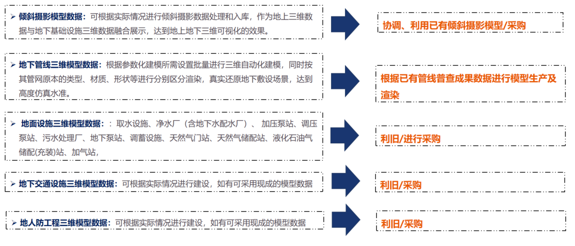 城市全空间三维自动化建模
