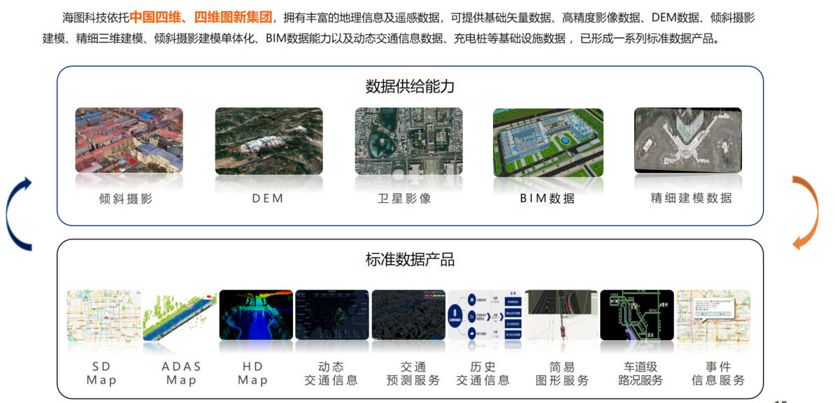 标准交通与数字地图产品服务