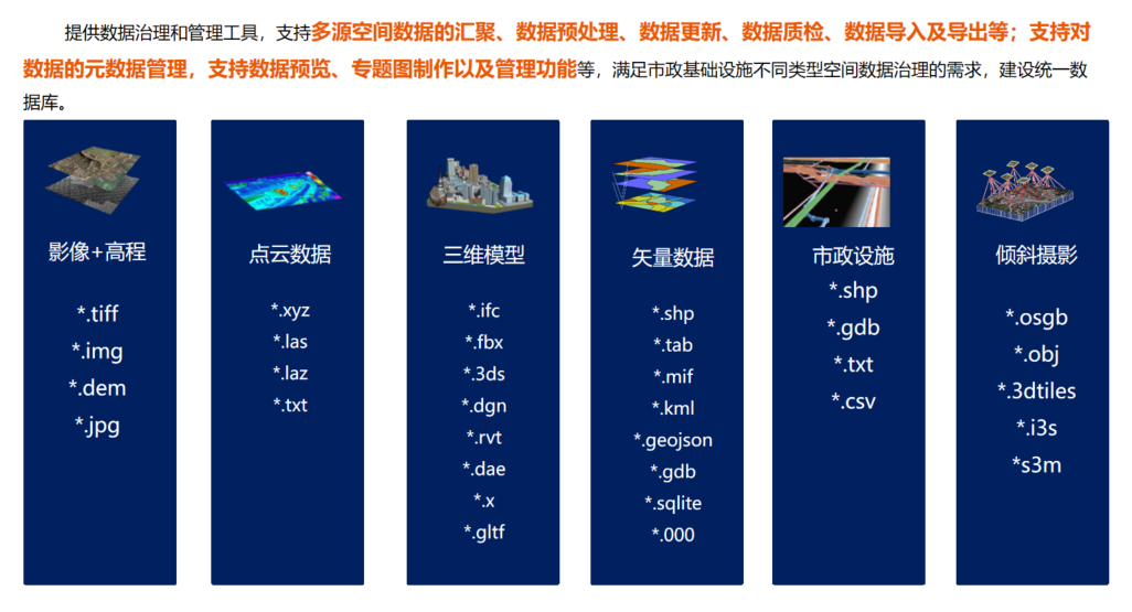 海量空间数据汇聚与规范化治理