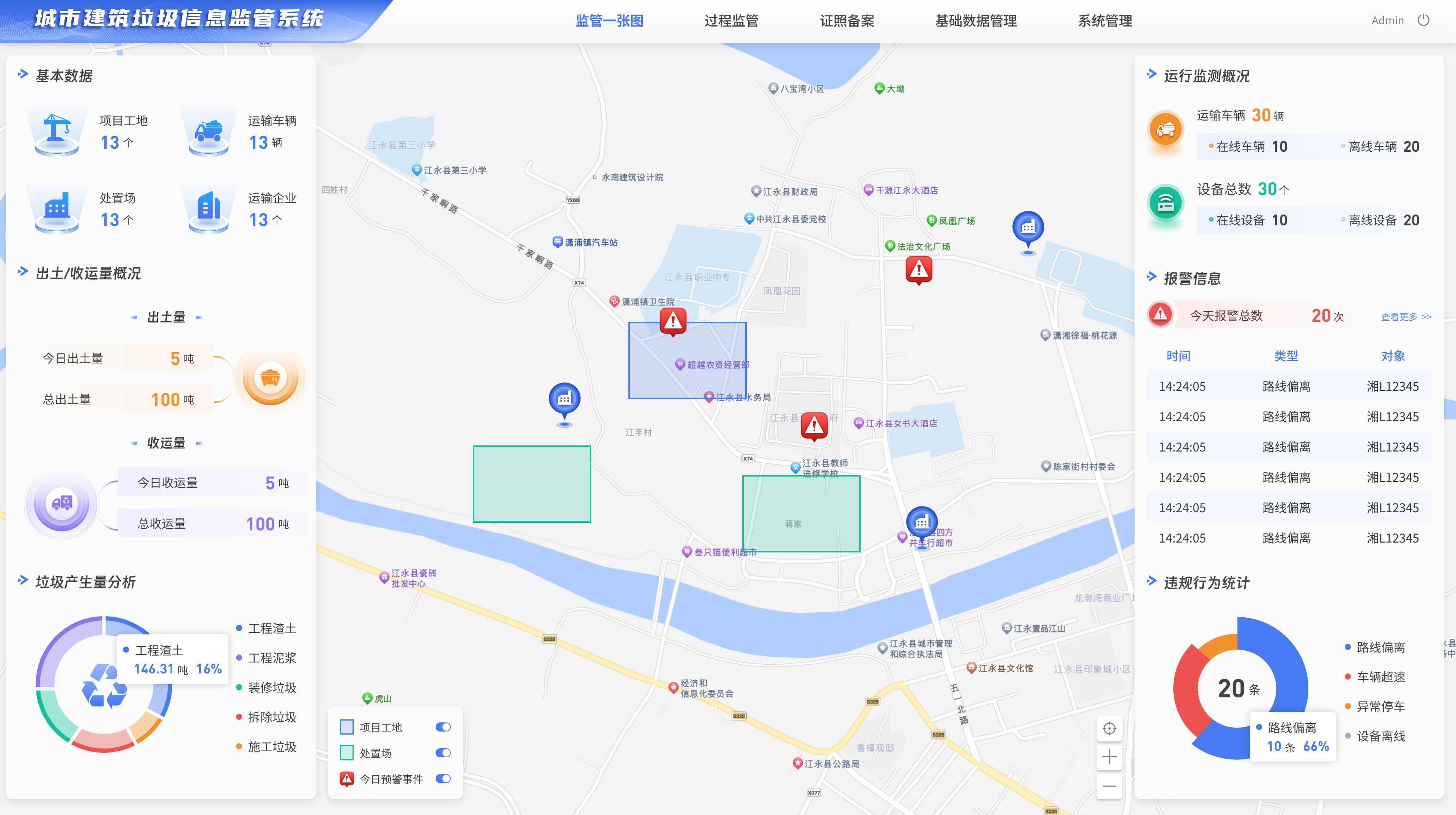 城市建筑垃圾信息监管平台