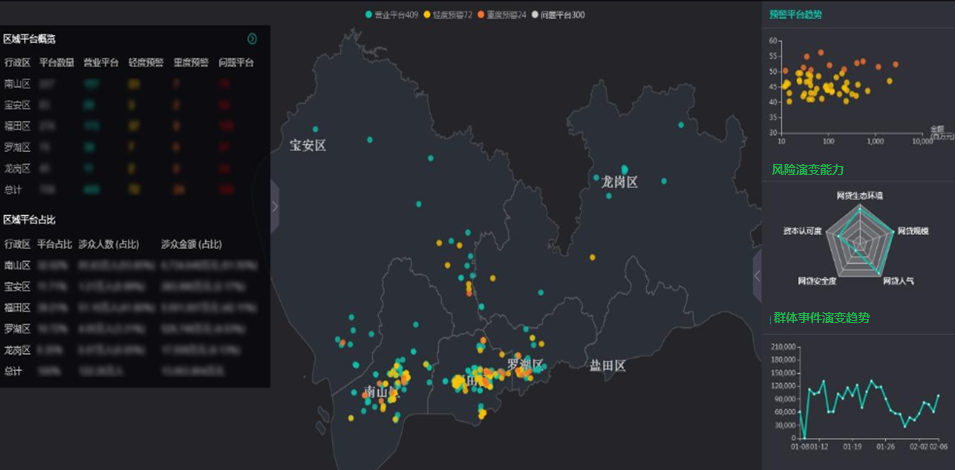 四位一体跨警种合成作战联动