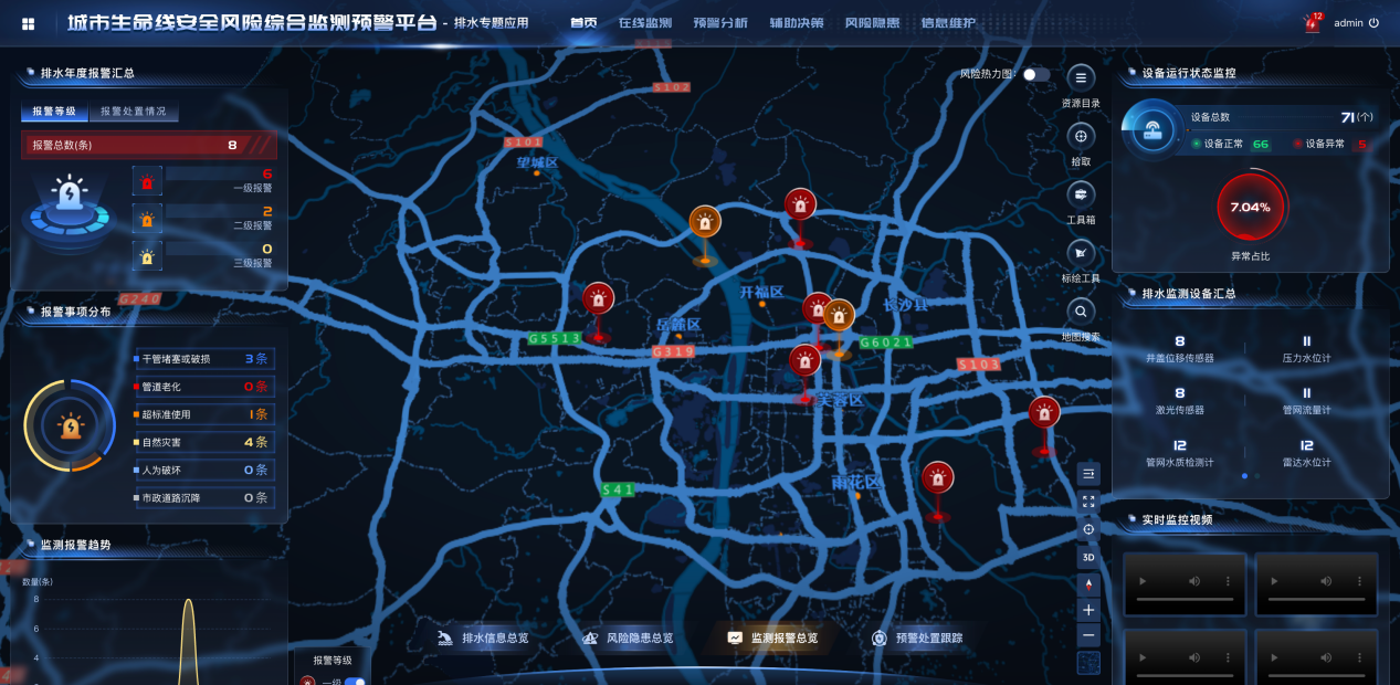 城市生命线安全风险综合监测预警平台解决方案