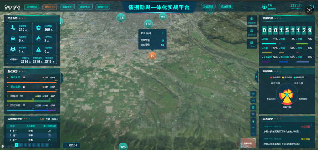 情指行一体化实战指挥平台