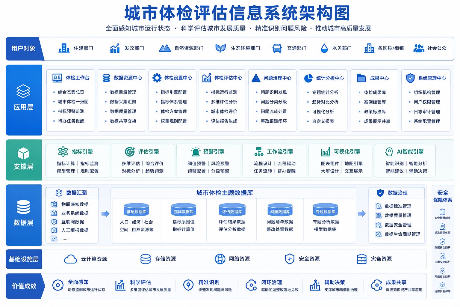 科学指标多维综合对标评估