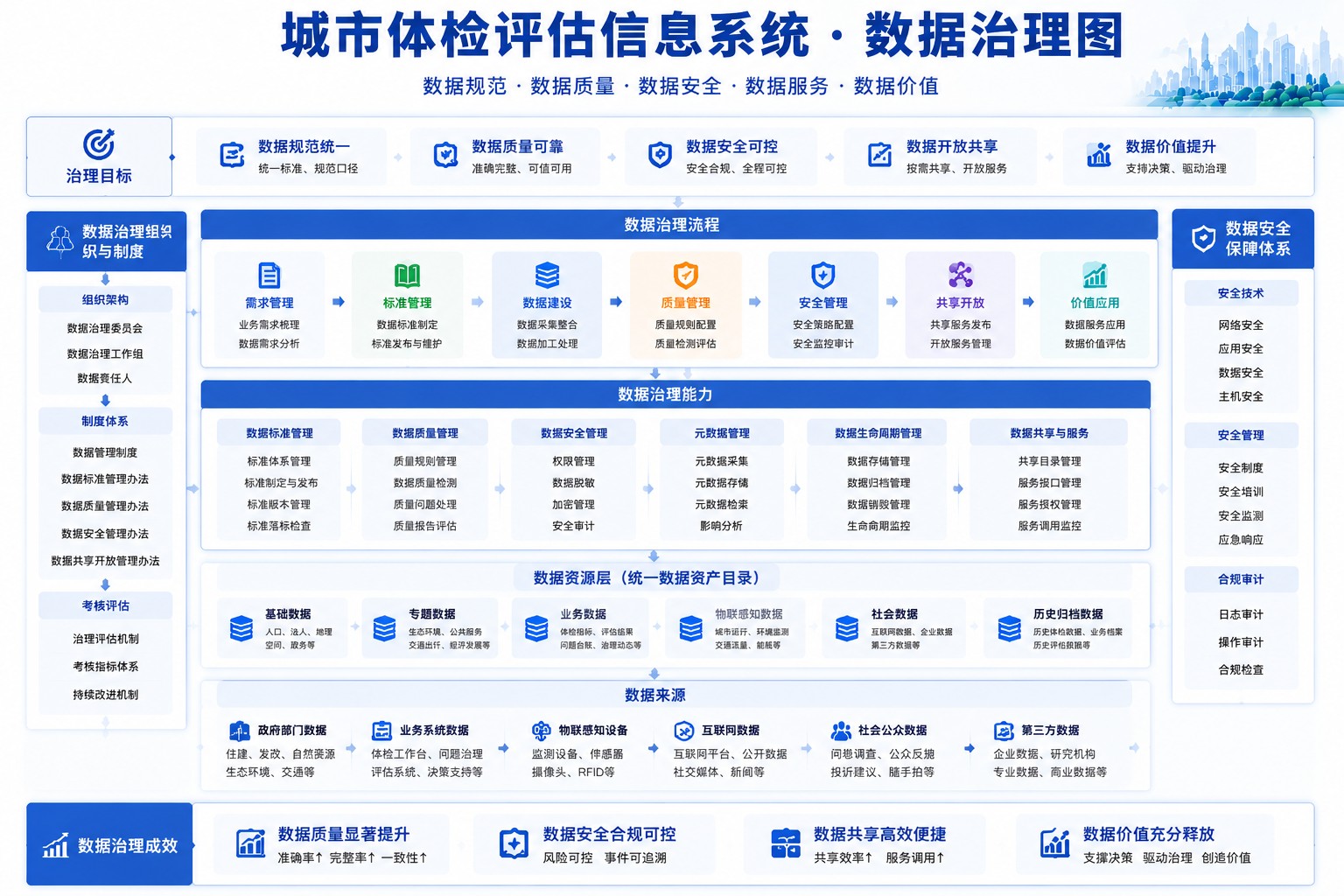 跨部门问题识别发现与整改闭环流转